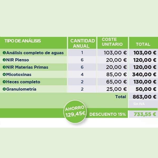 Plan anual laboratorio -eCommerce